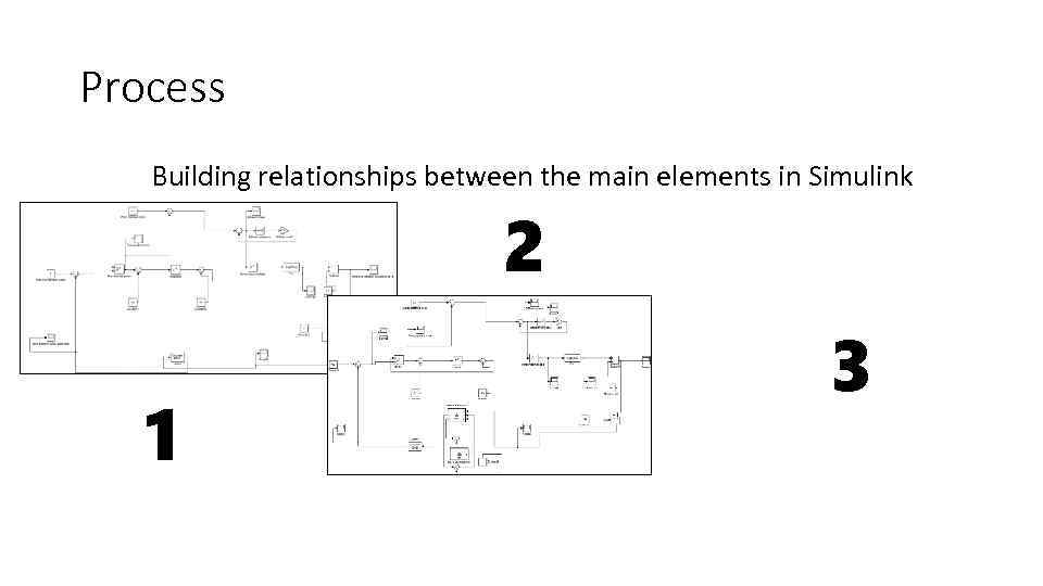 Process Building relationships between the main elements in Simulink 2 1 3 
