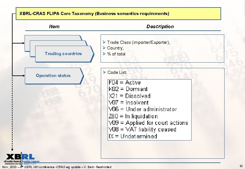 XBRL-CRAS FLIPA Core Taxonomy (Business semantics requirements) Item Trading countries Operation status Description Ø