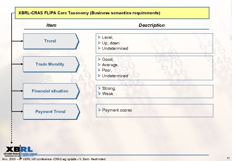 XBRL-CRAS FLIPA Core Taxonomy (Business semantics requirements) Item Trend Trade Morality Financial situation Payment