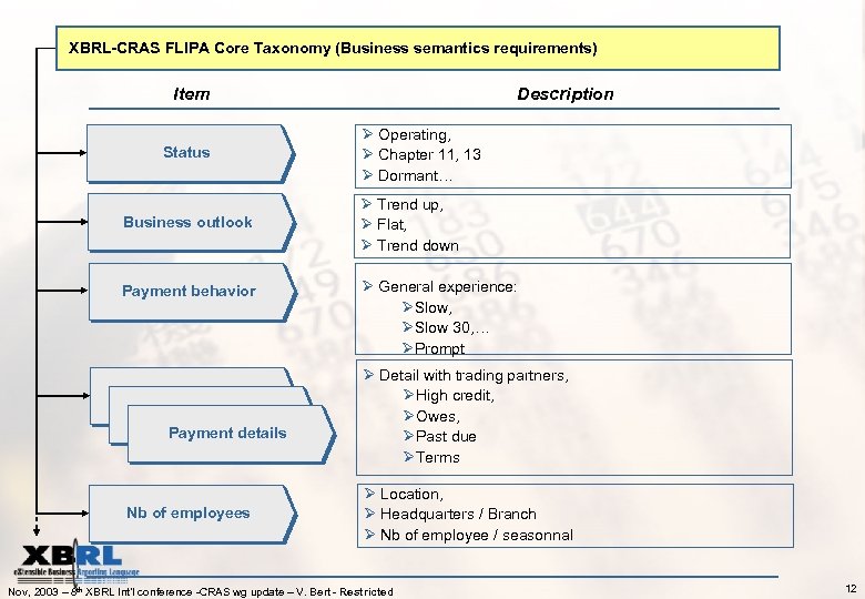 XBRL-CRAS FLIPA Core Taxonomy (Business semantics requirements) Item Status Business outlook Payment behavior Description
