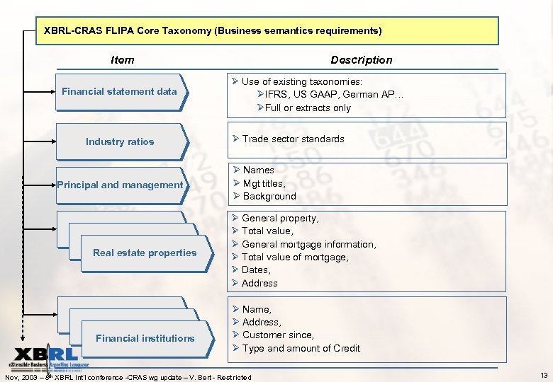 XBRL-CRAS FLIPA Core Taxonomy (Business semantics requirements) Item Financial statement data Industry ratios Principal