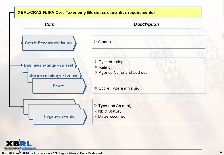 XBRL-CRAS FLIPA Core Taxonomy (Business semantics requirements) Item Credit Recommendation Business ratings - current