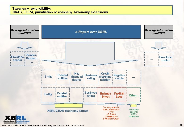Taxonomy extensibility: CRAS, FLIPA, jurisdiction or company Taxonomy extensions Message information non-XBRL e-Report over