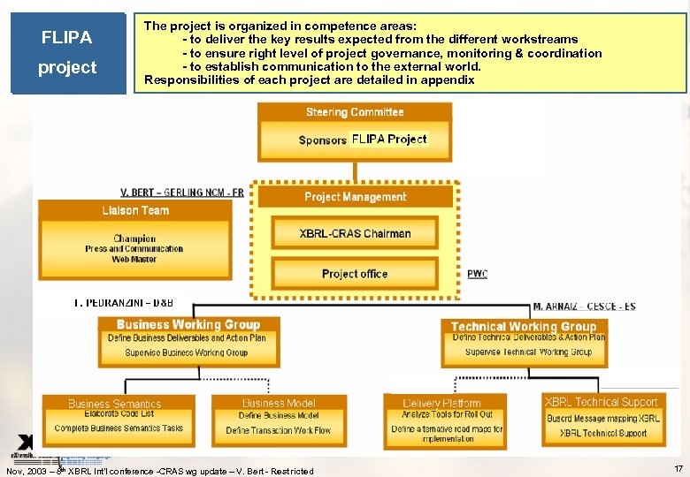 FLIPA project The project is organized in competence areas: - to deliver the key