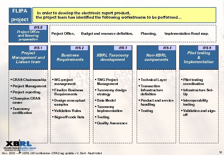 FLIPA project In order to develop the electronic report product, the project team has