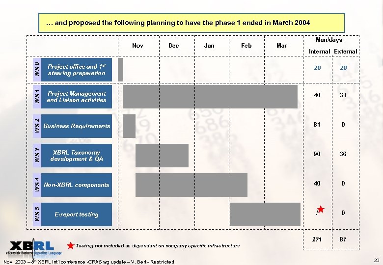 … and proposed the following planning to have the phase 1 ended in March