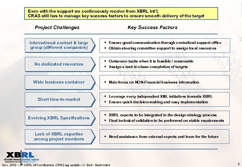 Even with the support we continuously receive from XBRL Int’l, CRAS still has to