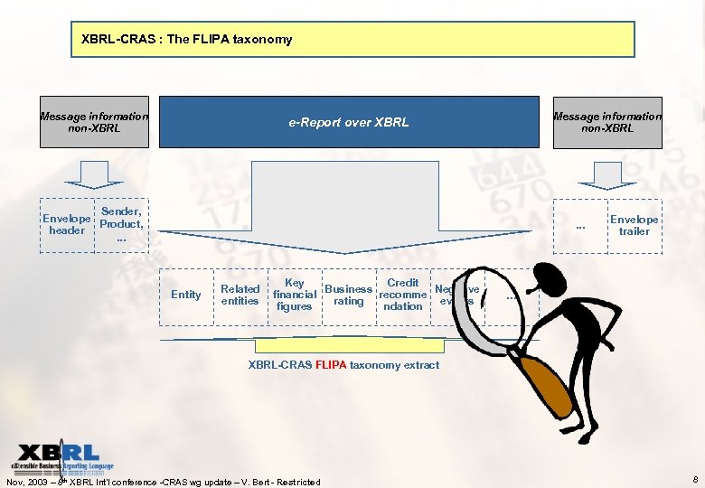XBRL-CRAS : The FLIPA taxonomy Message information non-XBRL e-Report over XBRL Sender, Envelope Product,
