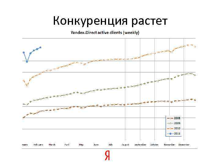 Конкуренция растет 