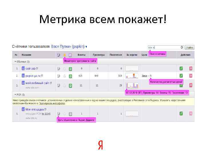 Метрика всем покажет! 