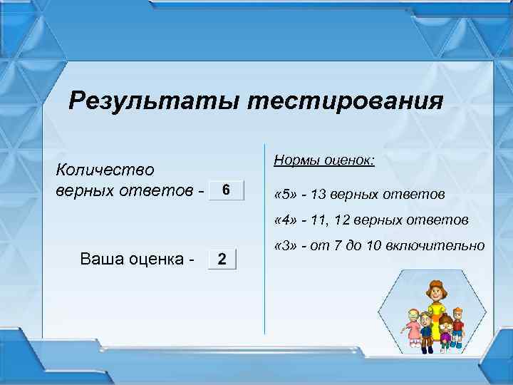 Результаты тестирования Количество верных ответов - Нормы оценок: « 5» - 13 верных ответов