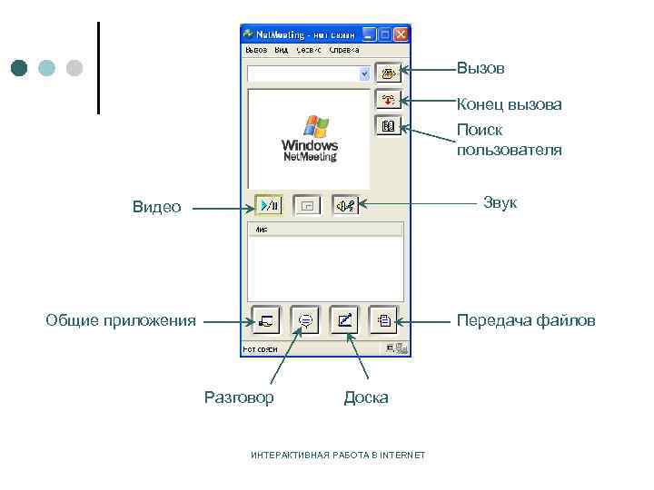 Вызов Конец вызова Поиск пользователя Звук Видео Общие приложения Передача файлов Разговор Доска ИНТЕРАКТИВНАЯ