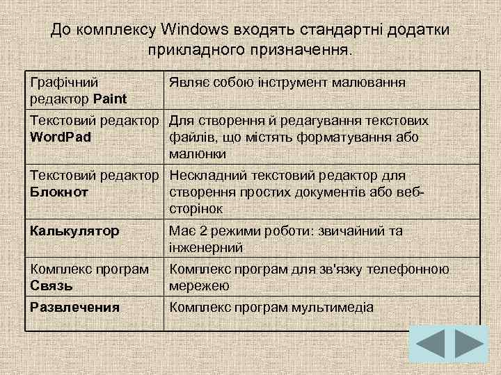 До комплексу Windows входять стандартні додатки прикладного призначення. Графічний редактор Paint Являє собою інструмент