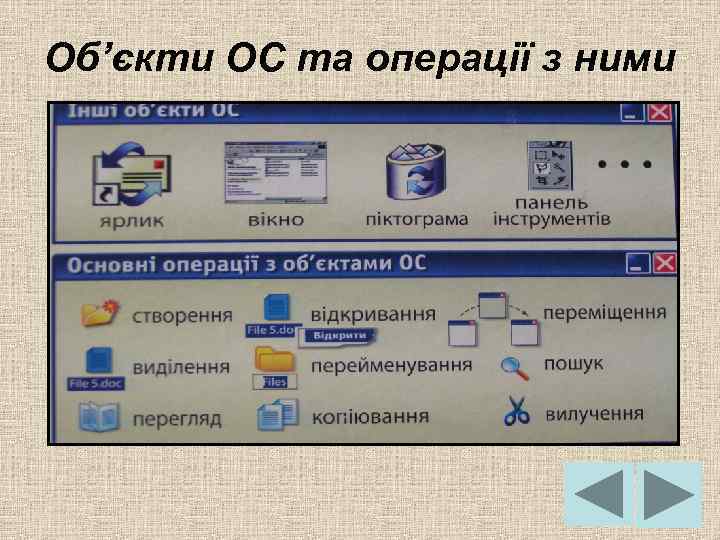 Об’єкти ОС та операції з ними 