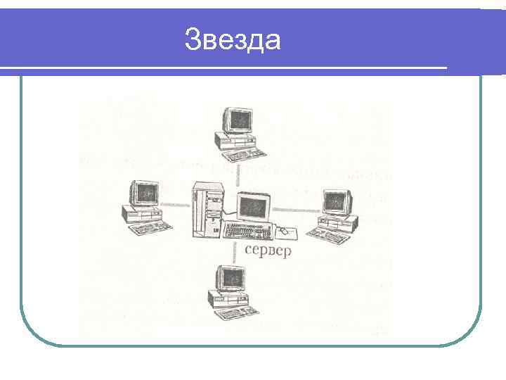 Какие виды компьютерных сетей существуют выберите несколько из 5 вариантов ответа