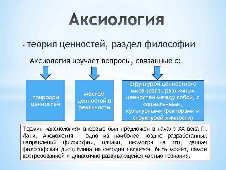 - теория ценностей, раздел философии Аксиология изучает вопросы, связанные с: природой ценностей местом ценностей