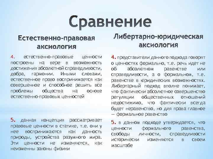 4. естественно-правовые ценности построены на вере в возможность достижения абсолютной справедливости, добра, гармонии. Иными