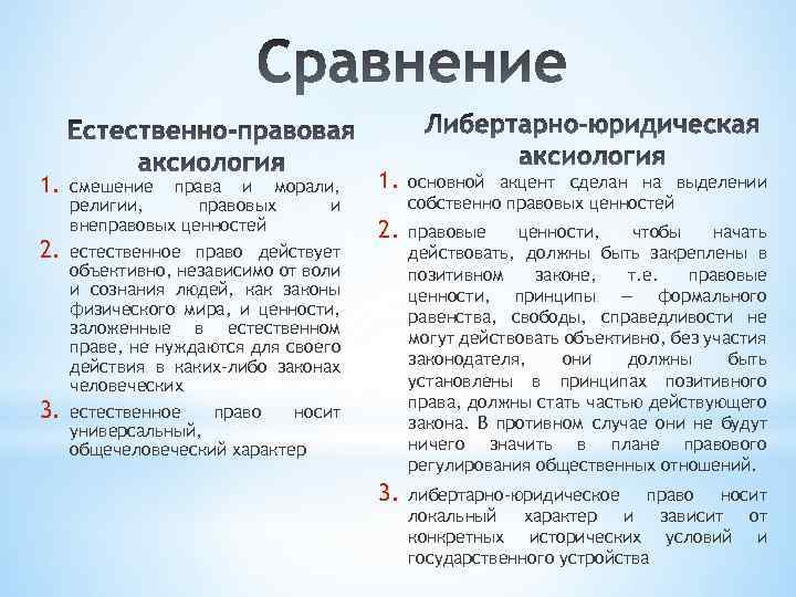 1. смешение права и морали, религии, правовых и внеправовых ценностей 2. естественное право действует