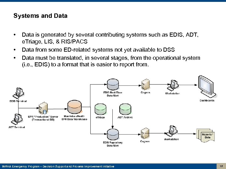 Systems and Data • • • Data is generated by several contributing systems such