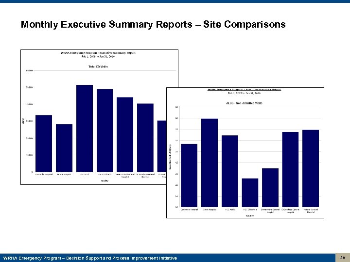 Monthly Executive Summary Reports – Site Comparisons WRHA Emergency Program – Decision Support and