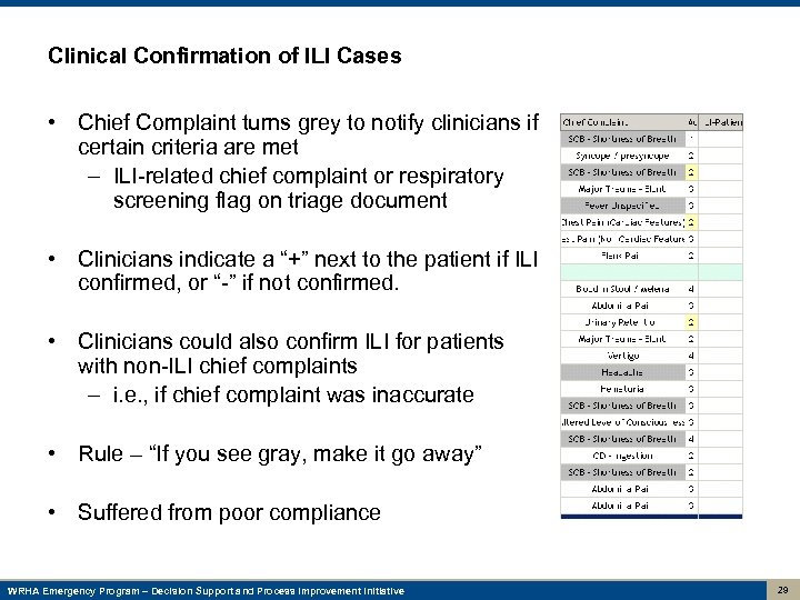 Clinical Confirmation of ILI Cases • Chief Complaint turns grey to notify clinicians if