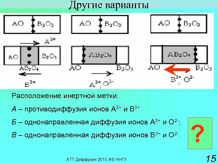 Другие варианты Расположение инертной метки: А – противодиффузия ионов А 2+ и В 3+