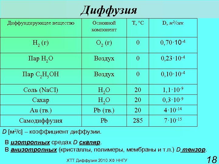 Пар хлора