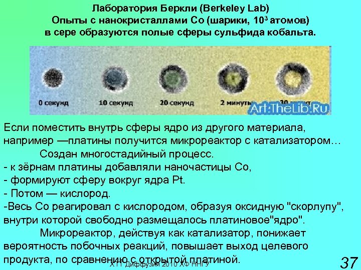 Лаборатория Беркли (Berkeley Lab) Опыты с нанокристаллами Co (шарики, 103 атомов) в сере образуются