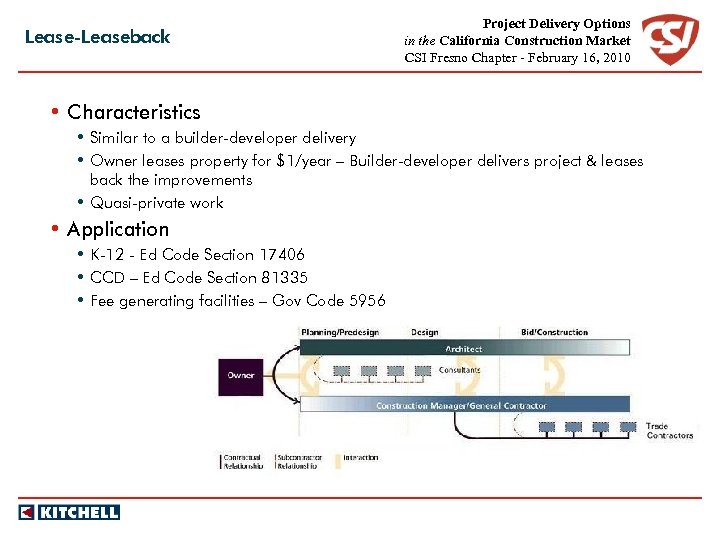 Lease-Leaseback Project Delivery Options in the California Construction Market CSI Fresno Chapter - February