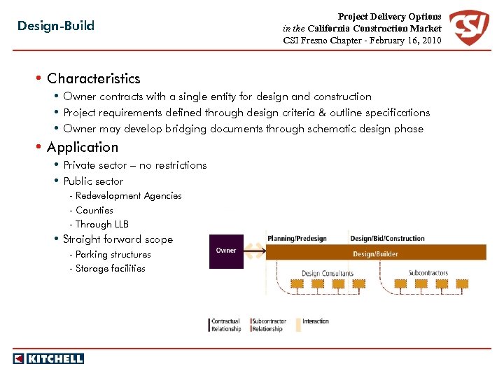 Design-Build Project Delivery Options in the California Construction Market CSI Fresno Chapter - February