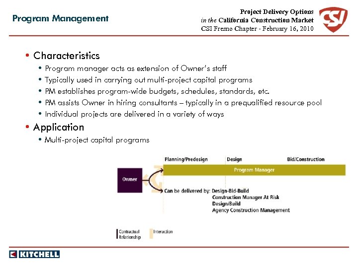 Program Management Project Delivery Options in the California Construction Market CSI Fresno Chapter -