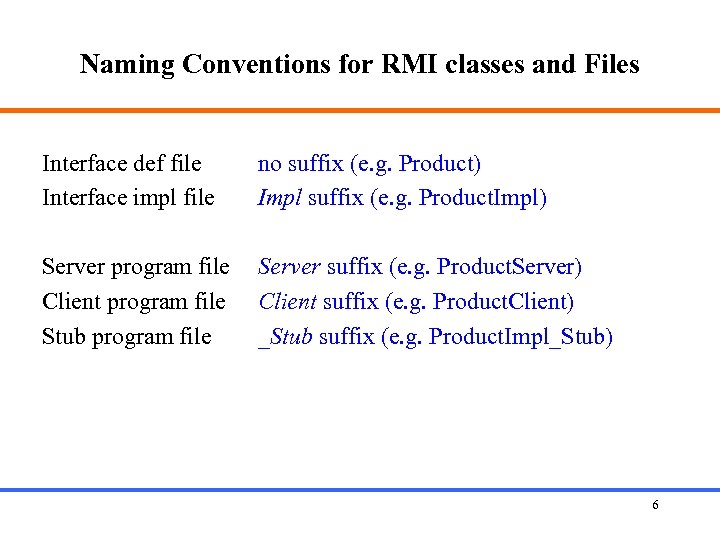 Naming Conventions for RMI classes and Files Interface def file Interface impl file no