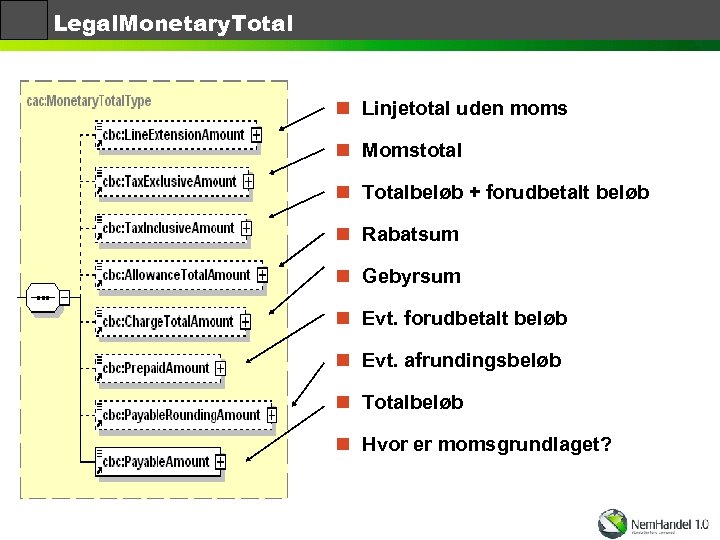 Legal. Monetary. Total n Linjetotal uden moms n Momstotal n Totalbeløb + forudbetalt beløb