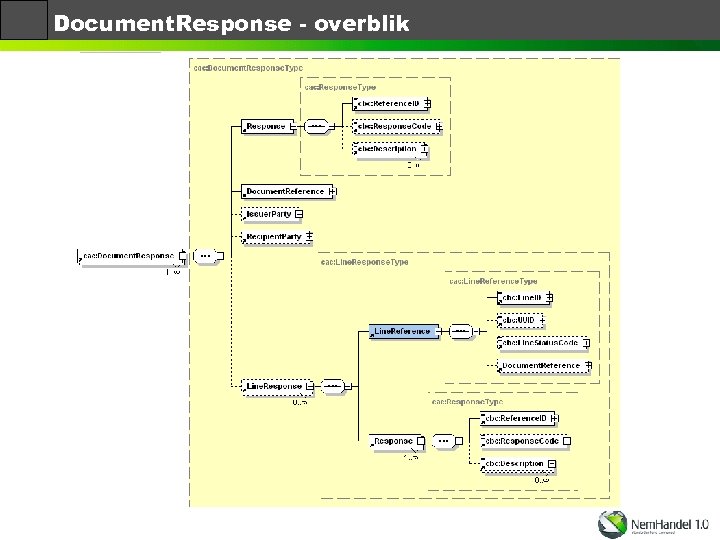Document. Response - overblik 