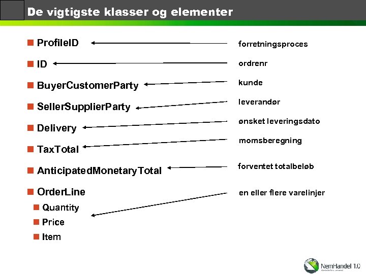De vigtigste klasser og elementer n Profile. ID forretningsproces n ID ordrenr n Buyer.