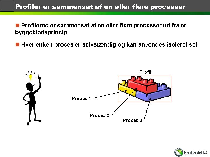 Profiler er sammensat af en eller flere processer n Profilerne er sammensat af en