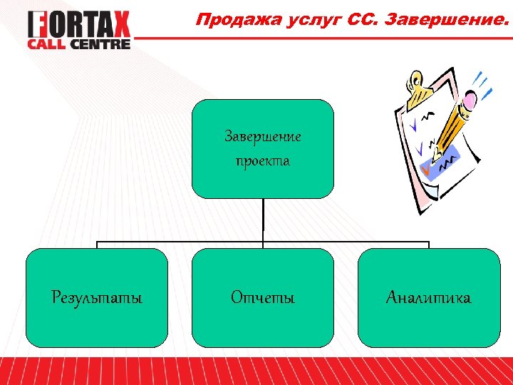 Продажа услуг СС. Завершение проекта Результаты Отчеты Аналитика 