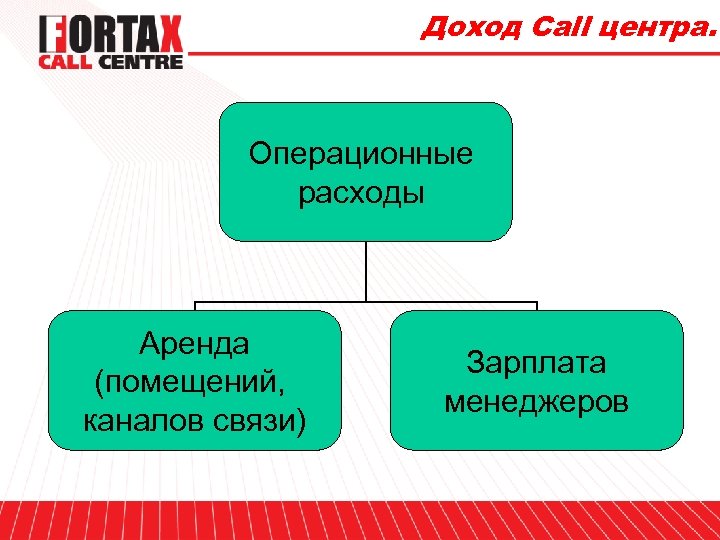 Центр доходов. Операционные расходы налоги. Центр выручки. Кол центры России доходы затраты.