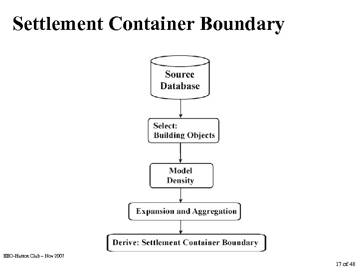 Settlement Container Boundary EEO-Hutton Club – Nov 2007 17 of 48 