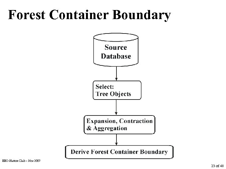 Forest Container Boundary EEO-Hutton Club – Nov 2007 23 of 48 