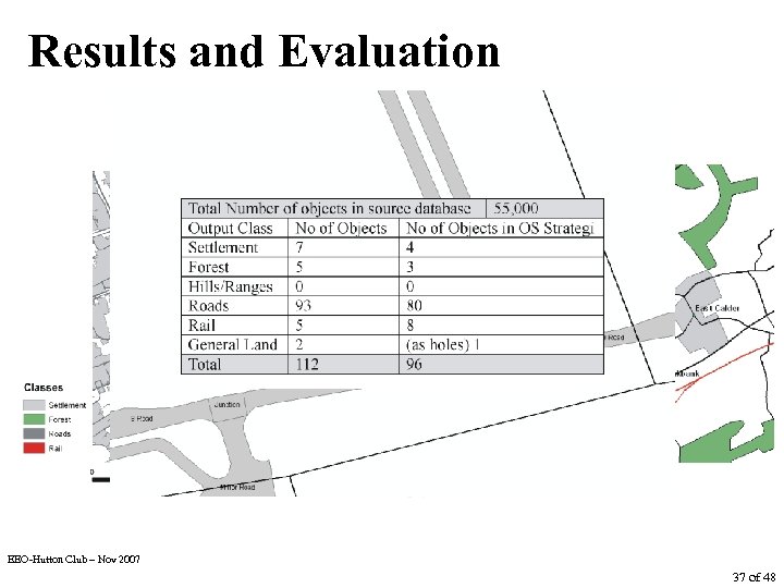 Results and Evaluation EEO-Hutton Club – Nov 2007 37 of 48 