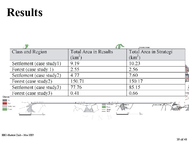 Results EEO-Hutton Club – Nov 2007 39 of 48 