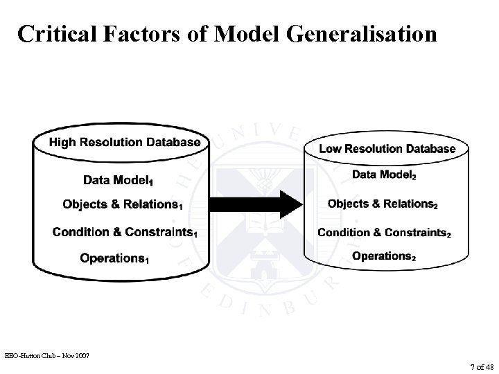 Critical Factors of Model Generalisation EEO-Hutton Club – Nov 2007 7 of 48 