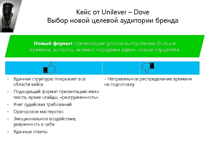 Кейс от Unilever – Dove Выбор новой целевой аудитории бренда Новый формат презентации: устное