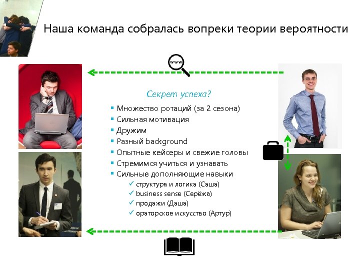 Наша команда. Почему наша команда 20 пунктов. Наша команда описание. Наша сильная команда. Наша команда схема.