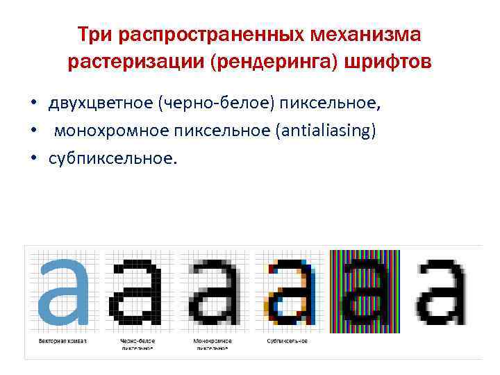 Три распространенных механизма растеризации (рендеринга) шрифтов • двухцветное (черно-белое) пиксельное, • монохромное пиксельное (antialiasing)