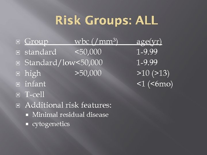 Risk Groups: ALL Group wbc (/mm 3) standard <50, 000 Standard/low<50, 000 high >50,