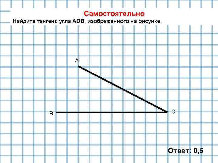 Самостоятельно Найдите тангенс угла АОВ, изображенного на рисунке. А В О Ответ: 0, 5