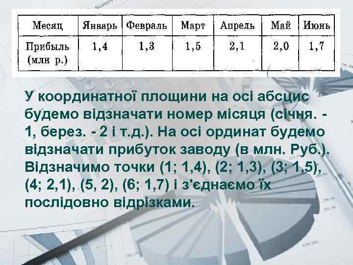 Prezentacii. com У координатної площини на осі абсцис будемо відзначати номер місяця (січня. -