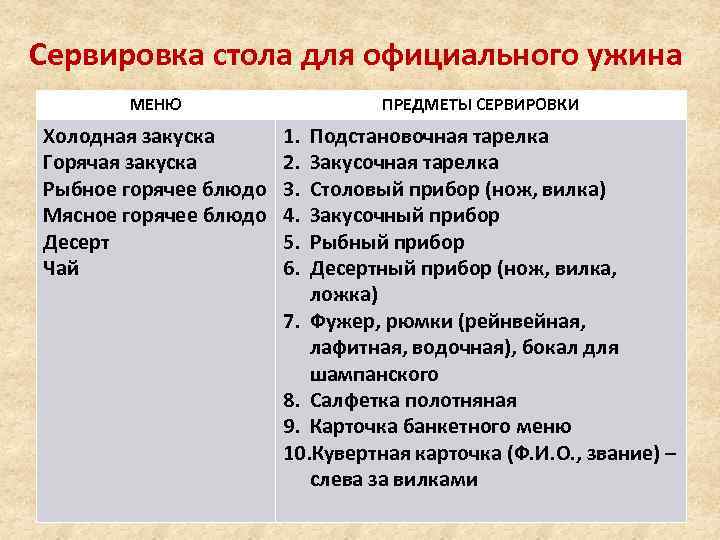 Сервировка стола для официального ужина МЕНЮ Холодная закуска Горячая закуска Рыбное горячее блюдо Мясное